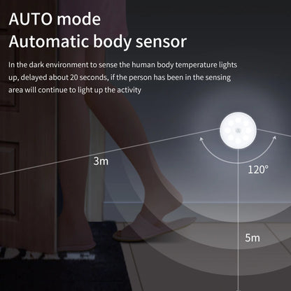 4Pcs USB Rechargeable Motion Sensor LED Night 